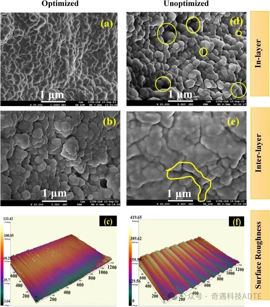 Effect of Photopolymerization Printing Parameters on Zirconia Green Bodies