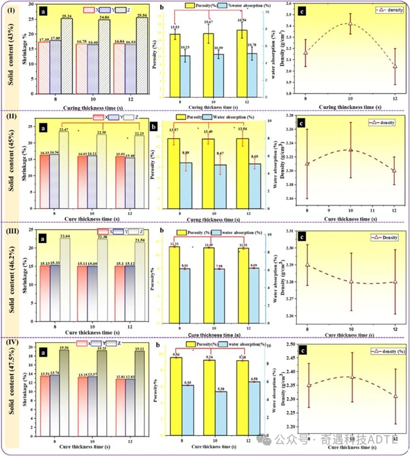 Effect of Solid Content on the Structure and Densification of Kaolin Ceramics Fabricated by DLP Printing