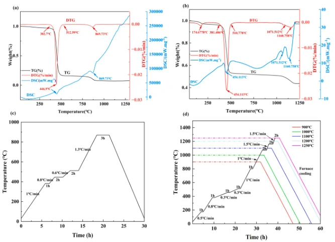 Electromechanical Coupling In HA–BaTiO₃ Bioceramic Scaffolds Via DLP 3D Printing
