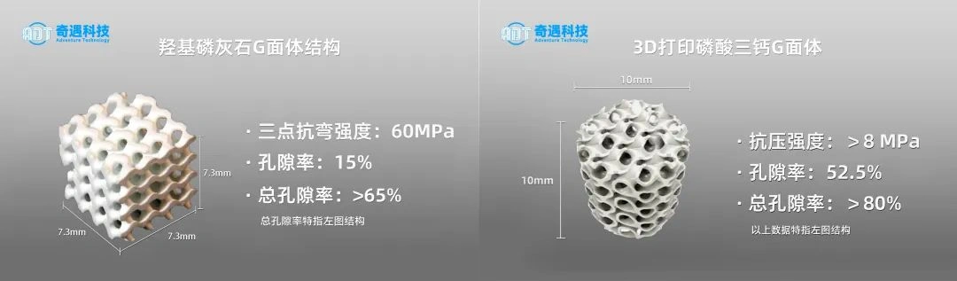 From customization to repair: Adventure Technology realizes a comprehensive solution for ceramic 3D printing artificial bone repair materials and equipment