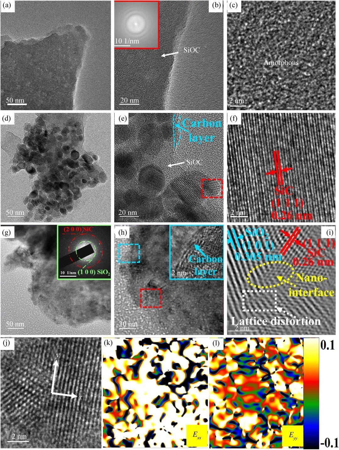 Reflection loss (RL) curves and effective absorption bandwidth demonstrating broadband microwave absorption performance of Gyroid SiOC composites
