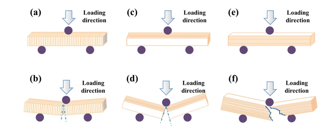 How DLP 3D Printing Parameters Shape The Strength Of Al2O3 Ceramic Green Bodies: A Systematic Study