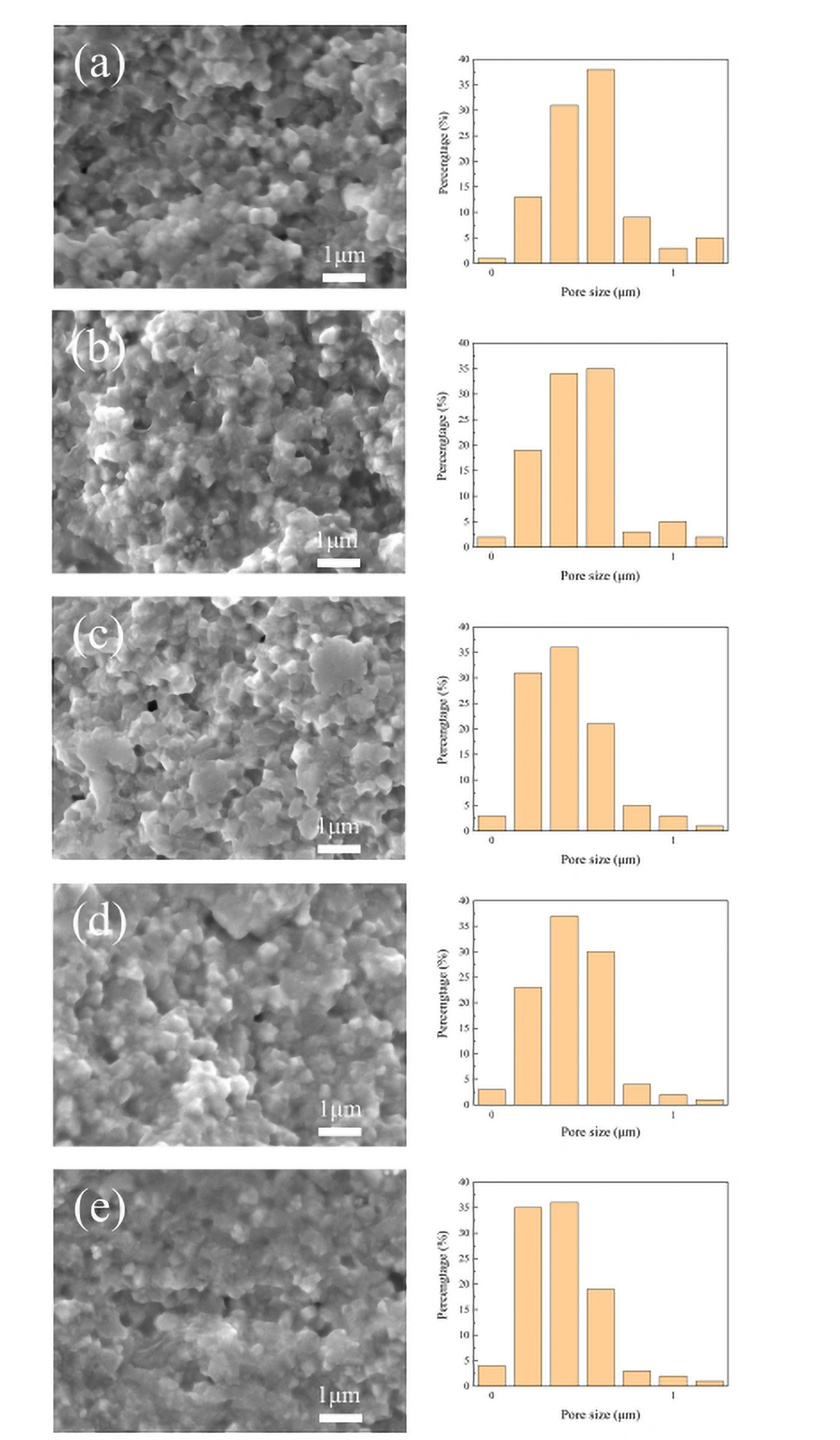 How Particle Grading Helps DLP 3D Printing Produce Zirconia Ceramics That Are Both Strong And Translucent