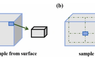 How Pore Channels Cut DLP 3D Printing Debinding Time By 60%: A ZrO2 Ceramic Breakthrough