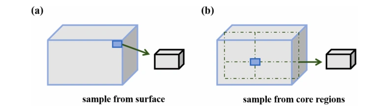 How Pore Channels Cut DLP 3D Printing Debinding Time By 60%: A ZrO2 Ceramic Breakthrough