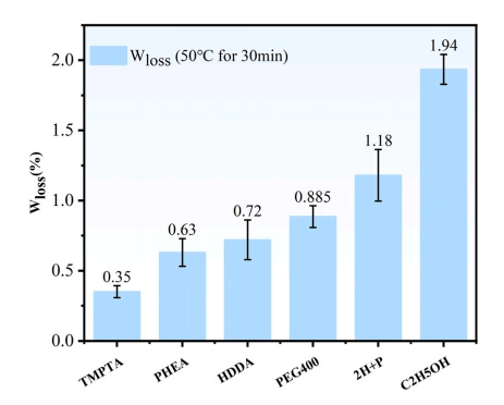 How Pore Channels Cut DLP 3D Printing Debinding Time By 60%: A ZrO2 Ceramic Breakthrough