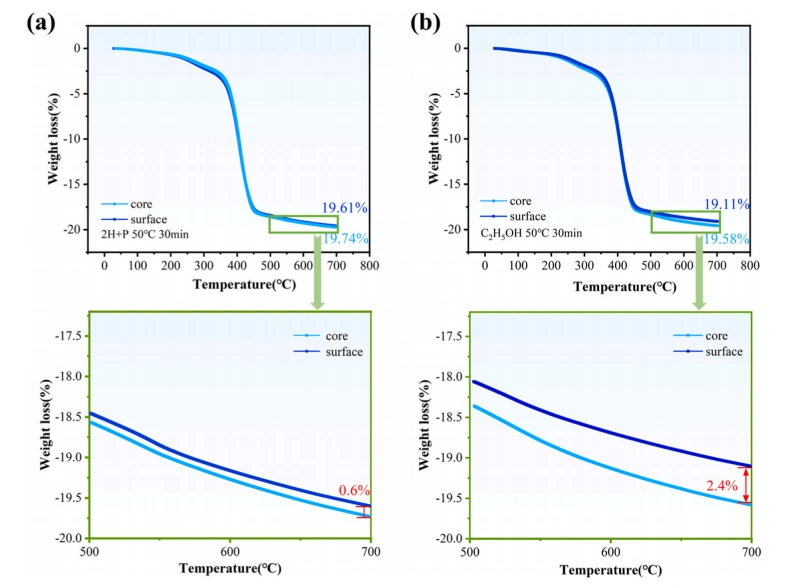 How Pore Channels Cut DLP 3D Printing Debinding Time By 60%: A ZrO2 Ceramic Breakthrough