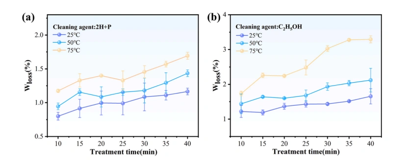 How Pore Channels Cut DLP 3D Printing Debinding Time By 60%: A ZrO2 Ceramic Breakthrough