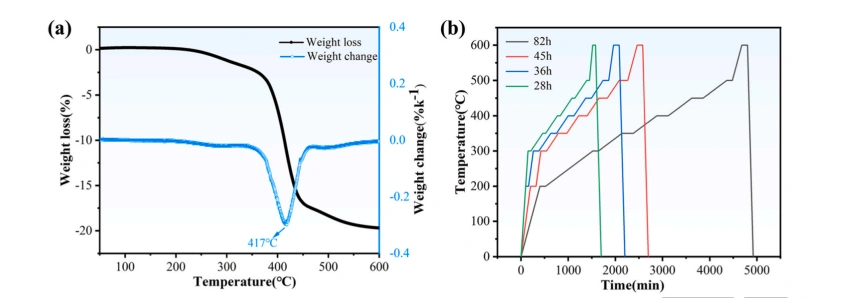 How Pore Channels Cut DLP 3D Printing Debinding Time By 60%: A ZrO2 Ceramic Breakthrough