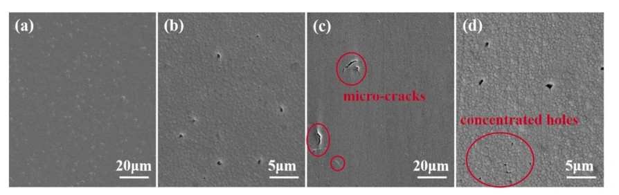 How Pore Channels Cut DLP 3D Printing Debinding Time By 60%: A ZrO2 Ceramic Breakthrough