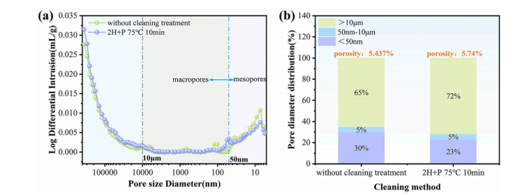 How Pore Channels Cut DLP 3D Printing Debinding Time By 60%: A ZrO2 Ceramic Breakthrough