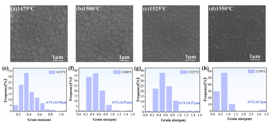 How Pore Channels Cut DLP 3D Printing Debinding Time By 60%: A ZrO2 Ceramic Breakthrough