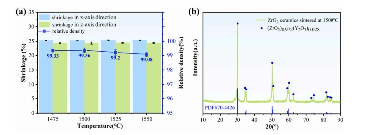 How Pore Channels Cut DLP 3D Printing Debinding Time By 60%: A ZrO2 Ceramic Breakthrough