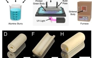 How To Improve Open Channel Accuracy In Ceramic 3D Printing: Design And Process Optimization