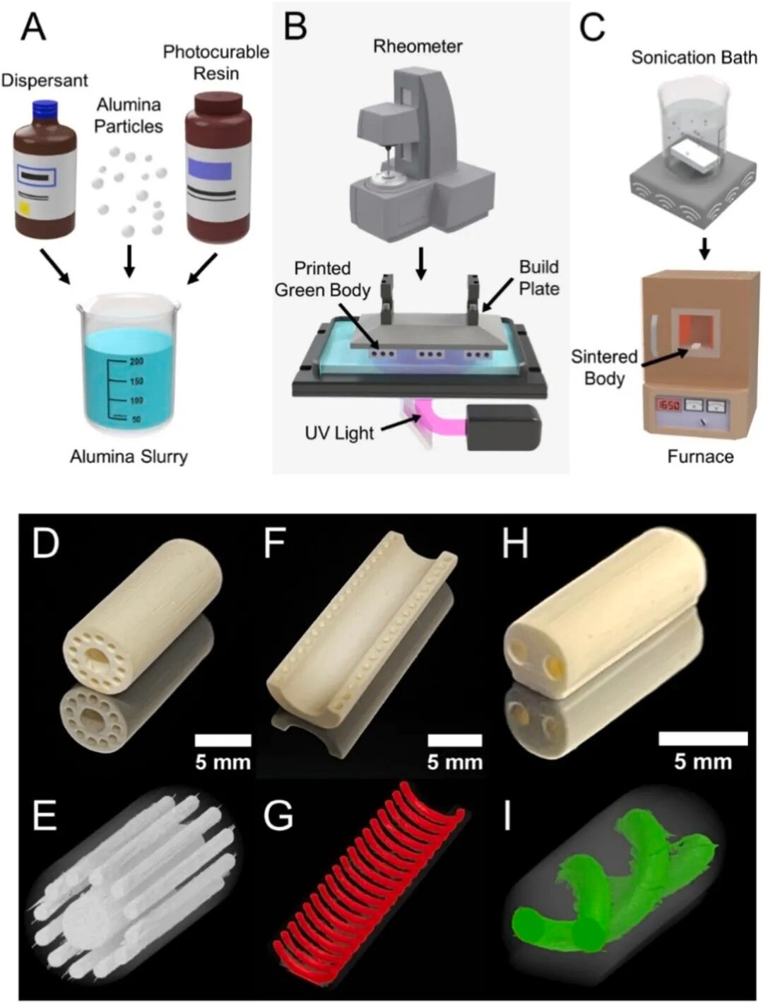 How To Improve Open Channel Accuracy In Ceramic 3D Printing: Design And Process Optimization