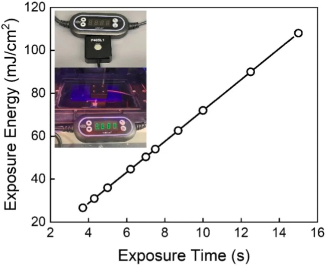 How To Improve Open Channel Accuracy In Ceramic 3D Printing: Design And Process Optimization