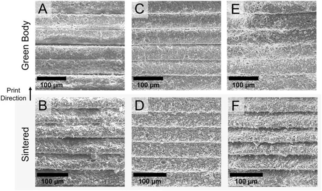 How To Improve Open Channel Accuracy In Ceramic 3D Printing: Design And Process Optimization