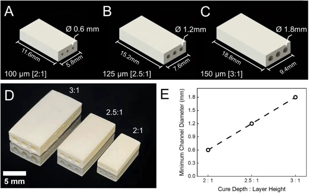 How To Improve Open Channel Accuracy In Ceramic 3D Printing: Design And Process Optimization