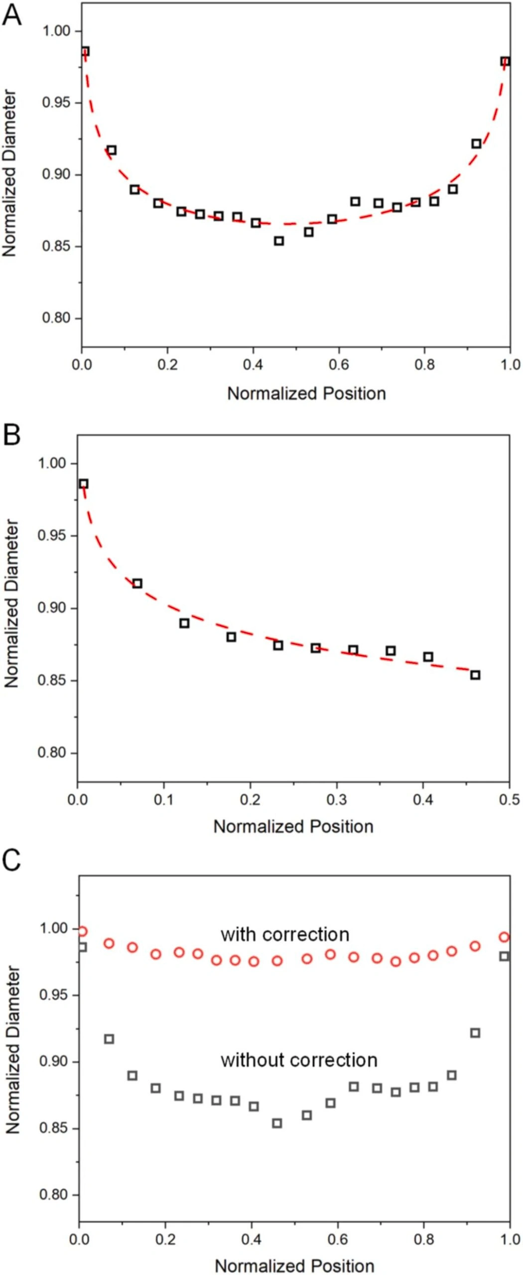 How To Improve Open Channel Accuracy In Ceramic 3D Printing: Design And Process Optimization