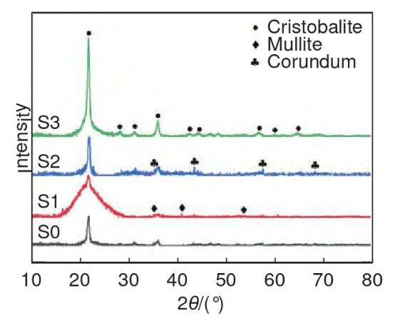 How To Prepare High-Performance Silica Ceramics Using DLP Technology And Optimized Reinforcements