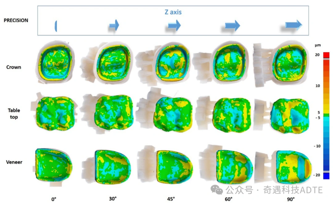 In Vitro Study on the Intaglio Surface Accuracy of 3D-Printed Hybrid Resin-Ceramic Crowns, Veneers, and Onlays
