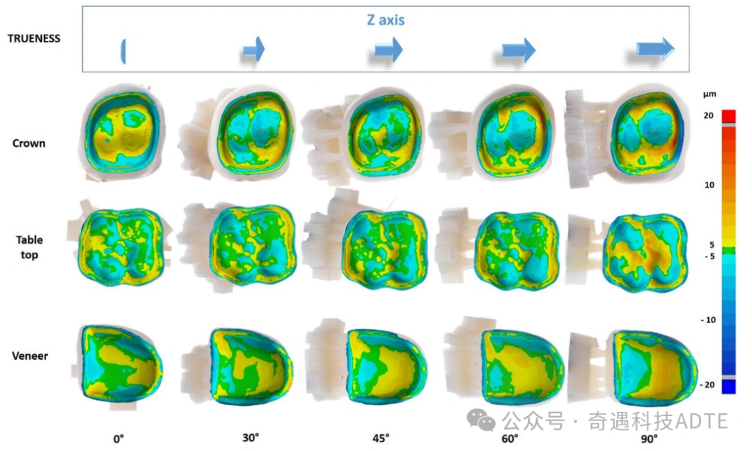 In Vitro Study on the Intaglio Surface Accuracy of 3D-Printed Hybrid Resin-Ceramic Crowns, Veneers, and Onlays
