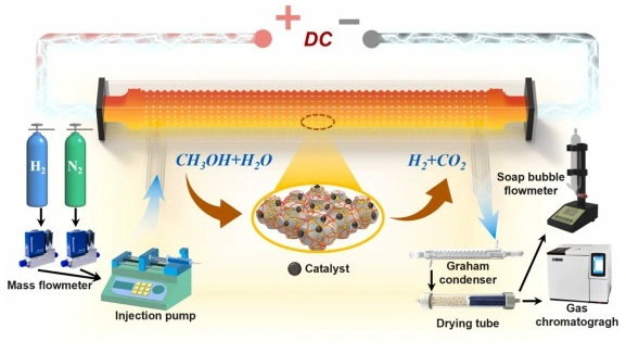 Industry Dynamics丨DLP ceramic 3D printing to prepare porous carbon/ceramic composite structure with three-dimensional conductive network