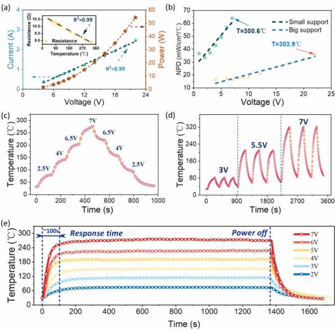 Industry Dynamics丨DLP ceramic 3D printing to prepare porous carbon/ceramic composite structure with three-dimensional conductive network