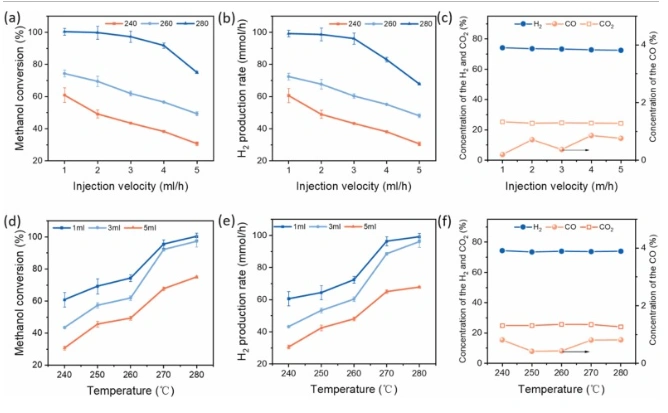 Industry Dynamics丨DLP ceramic 3D printing to prepare porous carbon/ceramic composite structure with three-dimensional conductive network