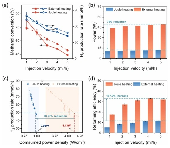 Industry Dynamics丨DLP ceramic 3D printing to prepare porous carbon/ceramic composite structure with three-dimensional conductive network