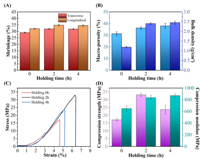 Industry Dynamics丨Research on Ion Modification and Performance Optimization of DLP Photocured Ceramics 3D Printed HA Stent