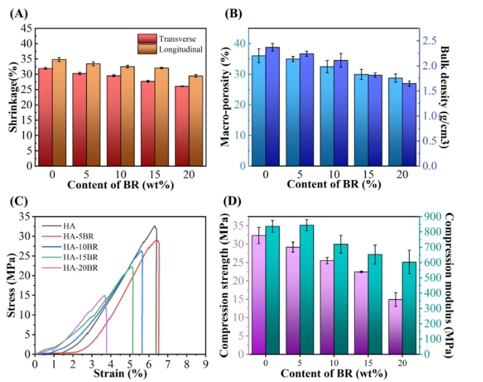 Industry Dynamics丨Research on Ion Modification and Performance Optimization of DLP Photocured Ceramics 3D Printed HA Stent