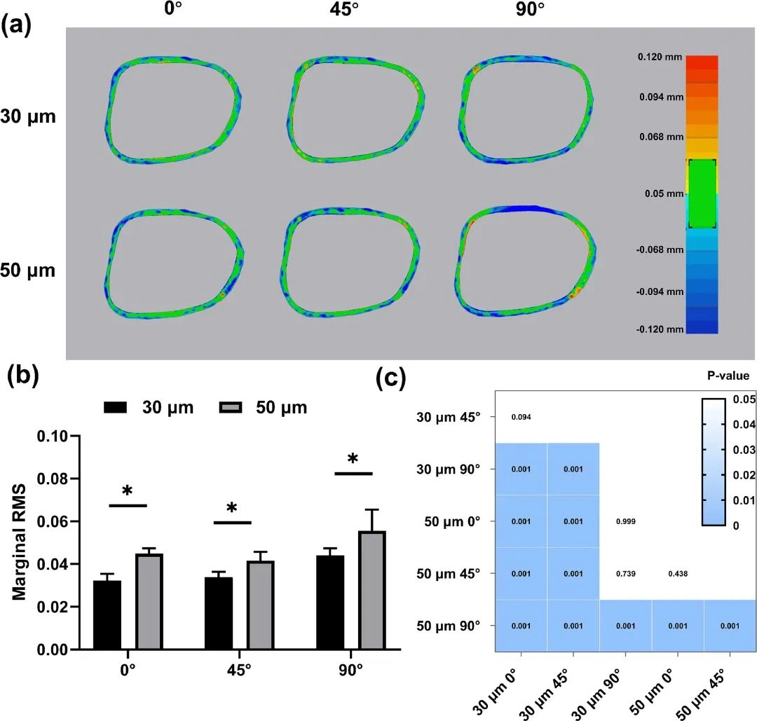 Industry Dynamics丨The influence of build angle and layer thickness on the accuracy of DLP ceramic 3D printed zirconia crowns