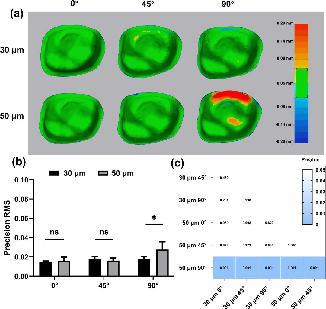 Industry Dynamics丨The influence of build angle and layer thickness on the accuracy of DLP ceramic 3D printed zirconia crowns