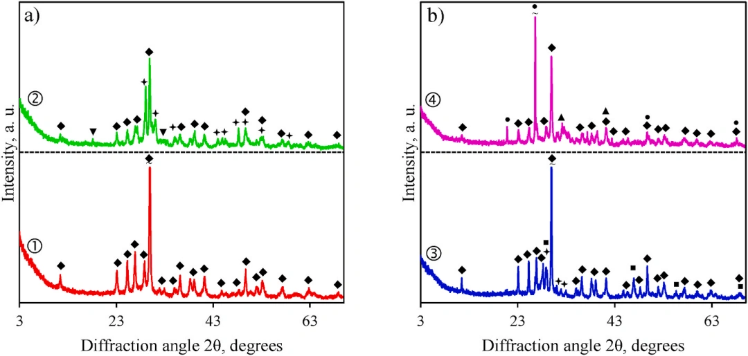 Industry Insights | Application of Synthetic Silica in DLP Photocuring 3D Printing