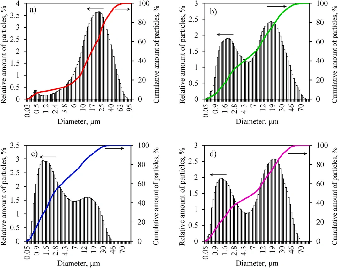 Industry Insights | Application of Synthetic Silica in DLP Photocuring 3D Printing