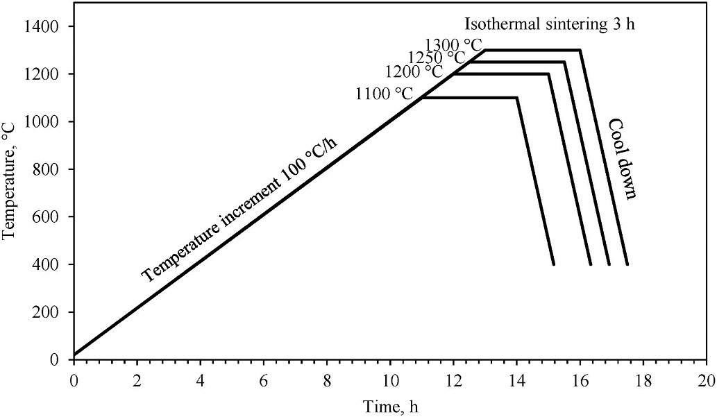 Industry Insights | Application of Synthetic Silica in DLP Photocuring 3D Printing