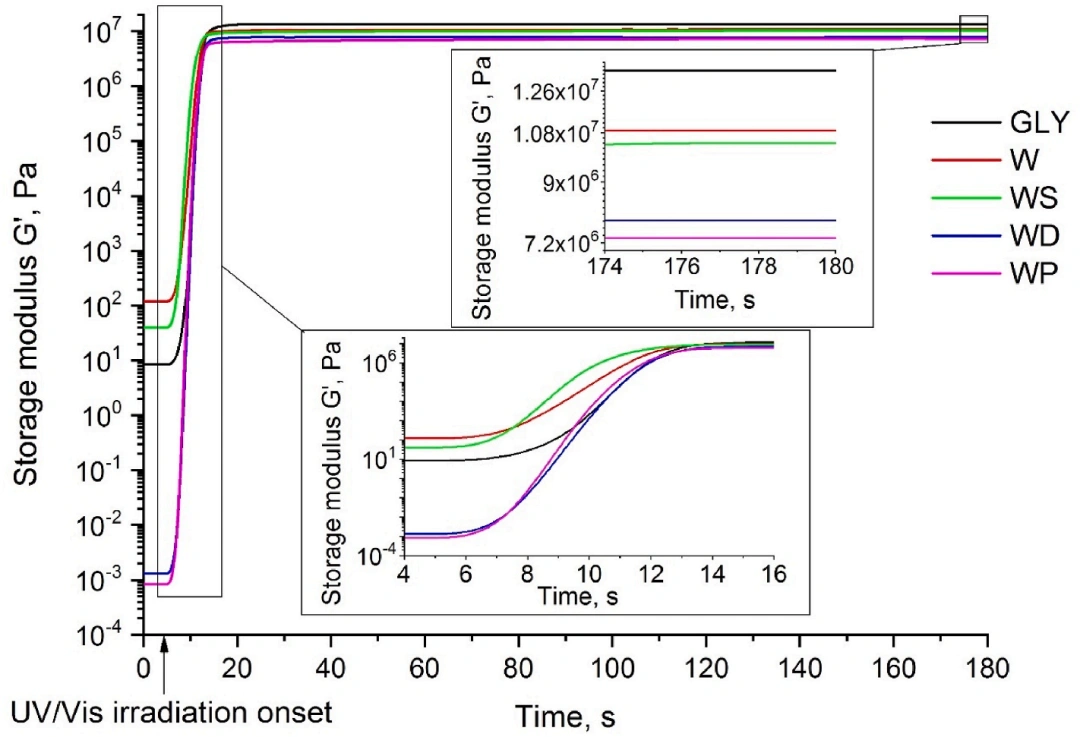 Industry Insights | Application of Synthetic Silica in DLP Photocuring 3D Printing