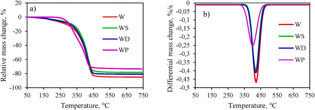 Industry Insights | Application of Synthetic Silica in DLP Photocuring 3D Printing