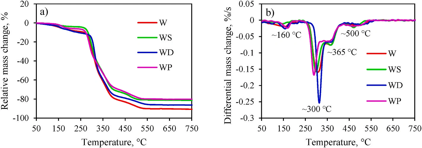 Industry Insights | Application of Synthetic Silica in DLP Photocuring 3D Printing