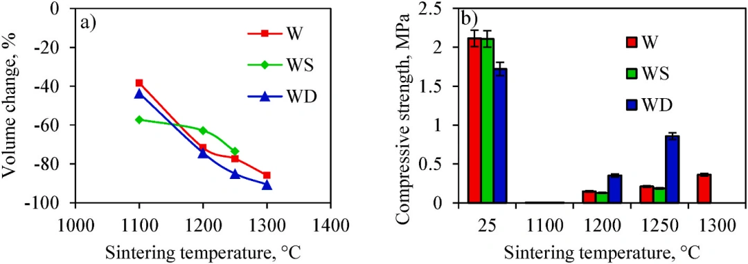 Industry Insights | Application of Synthetic Silica in DLP Photocuring 3D Printing