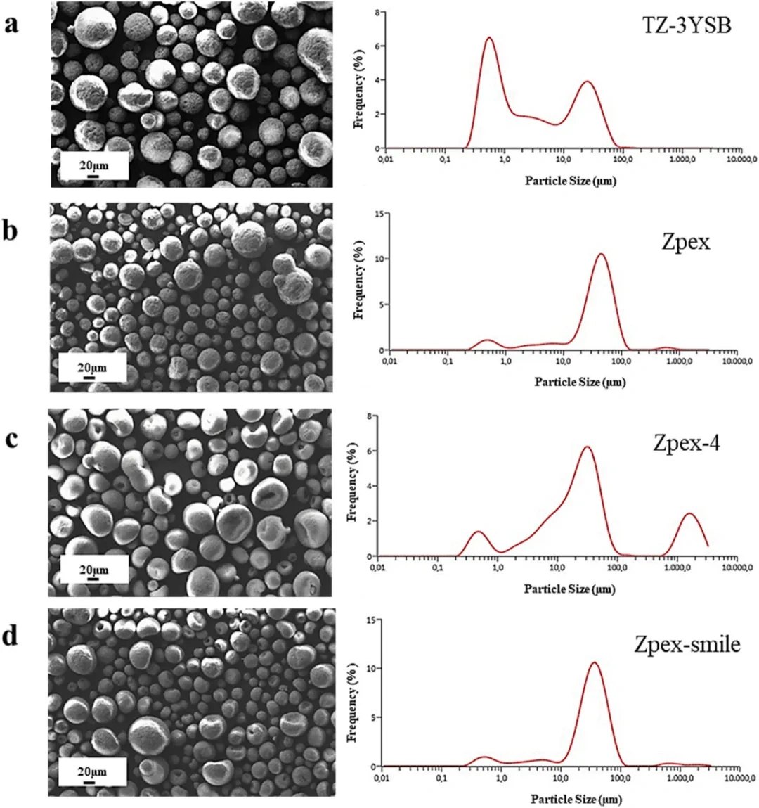 Industry Insights | Direct Writing DIW 3D Printing of Yttria-Stabilized Zirconia Ceramics: Rheological Optimization and Performance Enhancement