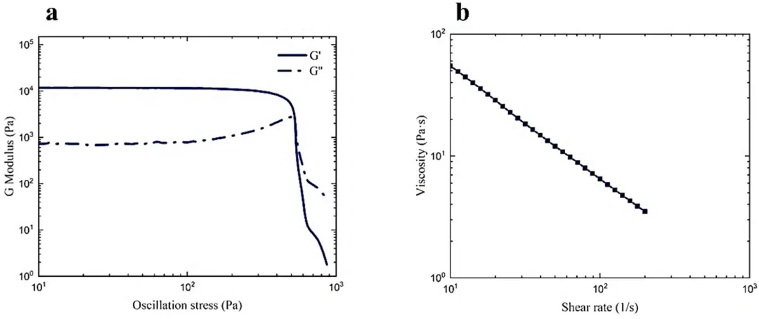 Industry Insights | Direct Writing DIW 3D Printing of Yttria-Stabilized Zirconia Ceramics: Rheological Optimization and Performance Enhancement