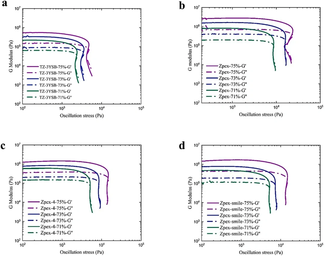 Industry Insights | Direct Writing DIW 3D Printing of Yttria-Stabilized Zirconia Ceramics: Rheological Optimization and Performance Enhancement