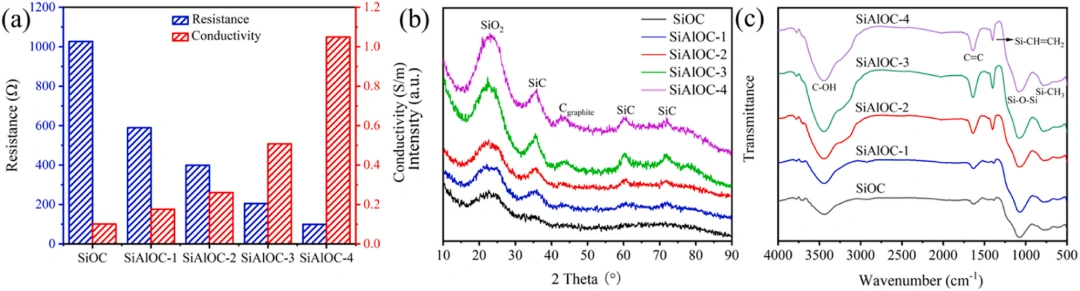 Industry Insights | DLP Light-Curing 3D Printing for Sensors Made of SiAlOC Ceramics in Extreme Environments