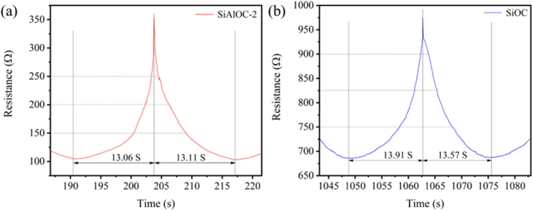 Industry Insights | DLP Light-Curing 3D Printing for Sensors Made of SiAlOC Ceramics in Extreme Environments