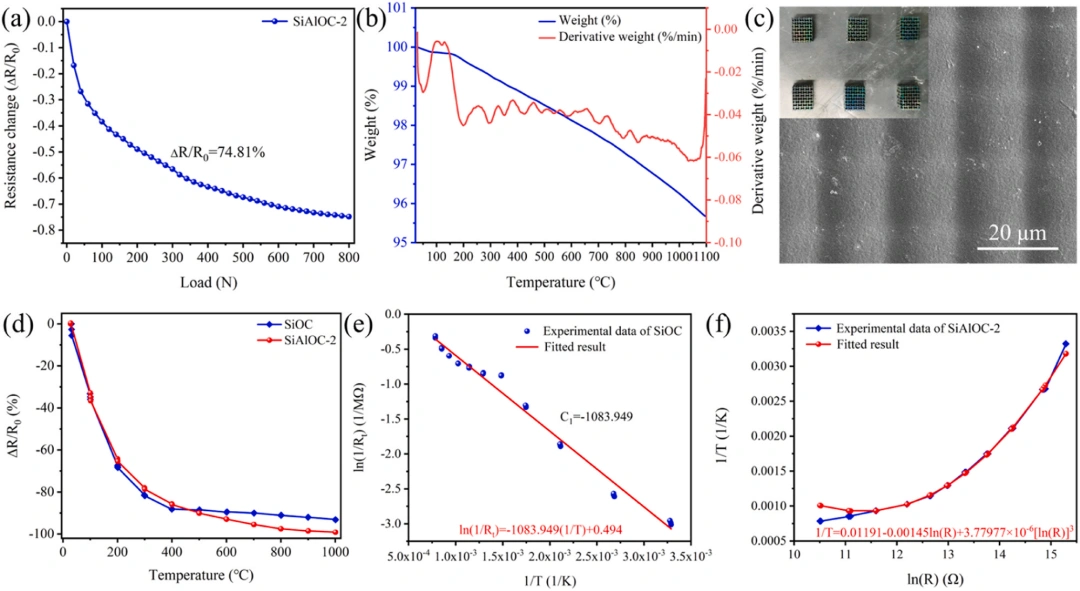 Industry Insights | DLP Light-Curing 3D Printing for Sensors Made of SiAlOC Ceramics in Extreme Environments