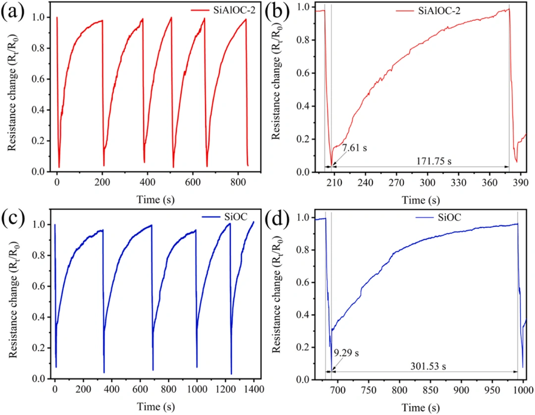 Industry Insights | DLP Light-Curing 3D Printing for Sensors Made of SiAlOC Ceramics in Extreme Environments