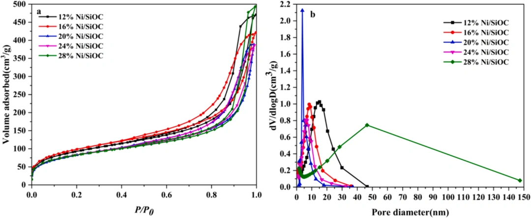 Industry Insights | Research on the Application of DIW 3D Printed Nickel Catalysts in CO₂ Methanation Reactions