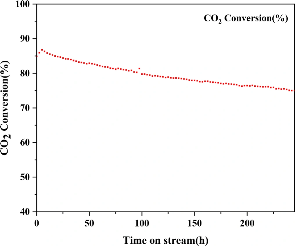 Industry Insights | Research on the Application of DIW 3D Printed Nickel Catalysts in CO₂ Methanation Reactions